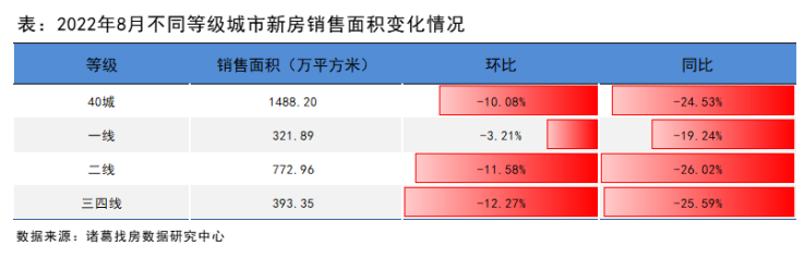 8月新房供应放量、成交降幅收窄 预计9月成交企稳回升_中国网地产